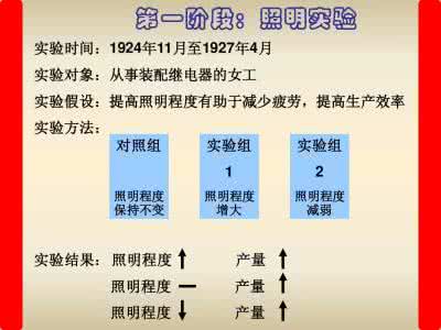 霍桑实验 霍桑实验：霍桑实验-工厂简介，霍桑实验-时代背景_霍桑实验