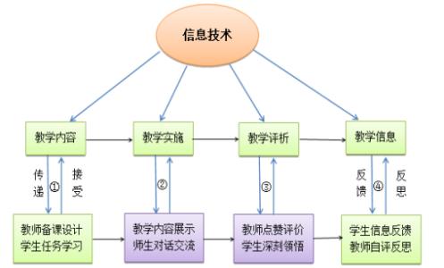 高职英语教学反思 高职英语反思性教学探究