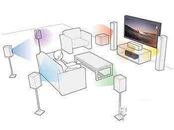 多声道环绕声技术 音响中多声道环绕声是什么