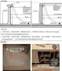 石材装饰线条施工工艺 石材装饰收口工艺