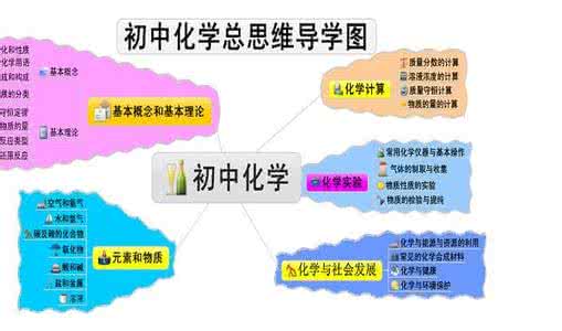初三化学易错知识点 初中化学易错知识点 【初三化学】初三期中考试化学易错知识点总结