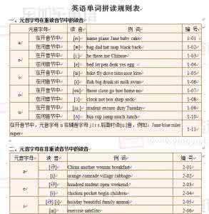 英语单词拼读规则表 《英语单词拼读规则》简介