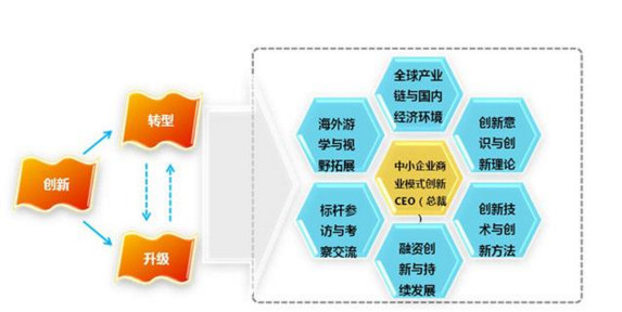 企业的管理竞争力 家族企业管理的竞争力