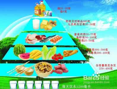 孕期营养补充时间表 孕期营养补充贴士