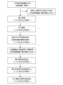 二手房公积金贷款流程 二手房公积金贷款 购二手房本人亲自办理公积金贷款流程