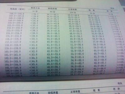 标准体重 182的标准体重 十岁男孩体重182斤，衣服需定制，大小便都成问题