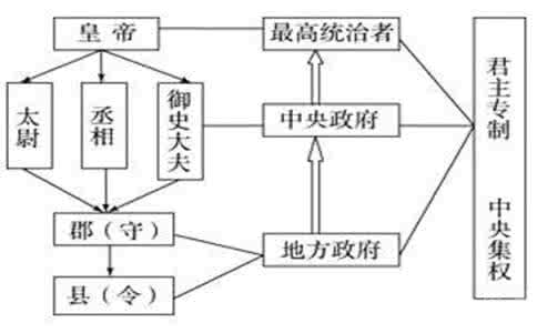 郡县制弊端 郡县制的弊端是什么 郡县制的影响介绍 郡县制的影响