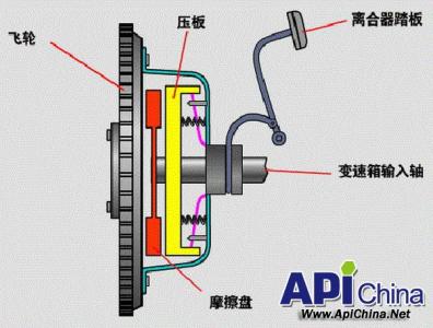 学习两脚离合器换挡法 为您省钱又省油