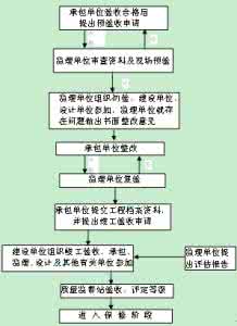 浅谈项目成本管理 浅谈水利水电施工项目成本管理保障体系