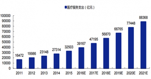 医疗服务比价关系 以市场为杠杆理顺医疗服务比价关系