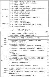 中考思品知识点总结 2016盘锦 中考思品考试说明 以及知识点分类