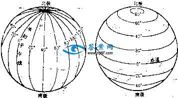 经线的长度 经线的形状 经线什么形状长度多少？