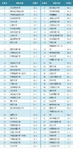 高校邦不及格怎么办 高校就业质量报告排名 清华北大不及格