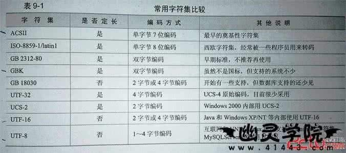 汉字字符集编码查询 汉字信息编码有哪些 信息交换用汉字编码字符集