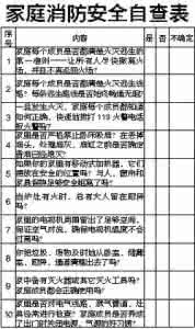 家庭消防安全自查表 家庭消防安全自查表 家庭消防安全自查表(填此表)