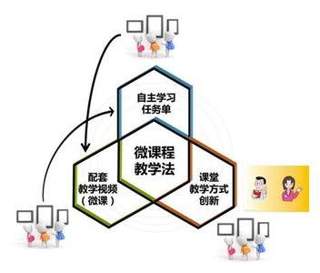 微课程教学法 建构中国特色的“微课程教学法”