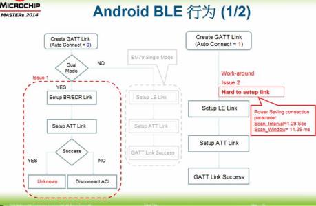 网络不稳定解决办法 解决网络不稳定的办法 ios8蓝牙连接不稳定的原因和解决办法