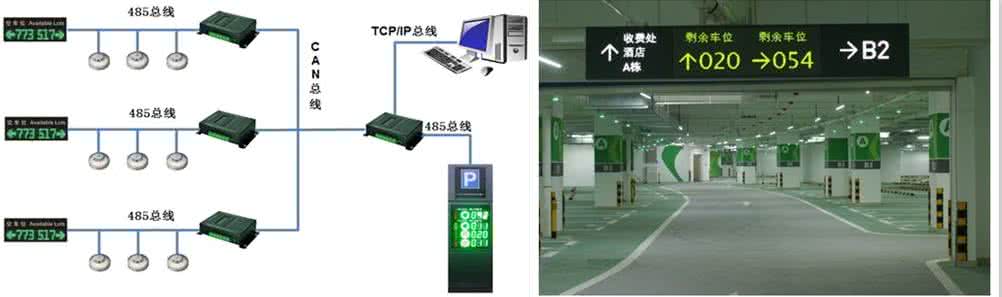 停车场车位引导方案 停车场车位引导系统
