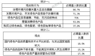 中国社会调查事务所 调查事务所 中国社会调查事务所在北京、上海、天津、广州、武汉、南京、合肥等城市就绿色消费观念及消费行为进行专题调