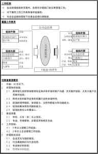 总经理助理岗位描述 总经理助理岗位说明书