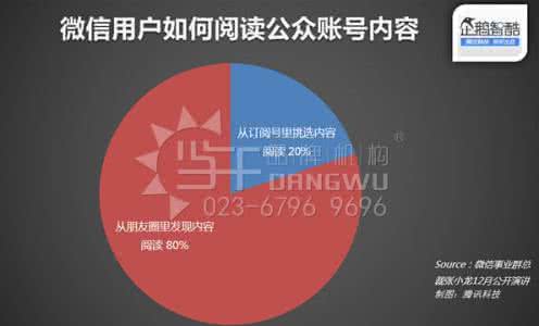 名人绯闻 微信大数据：90后关心名人绯闻 60后爱看心灵鸡汤|微信|产品