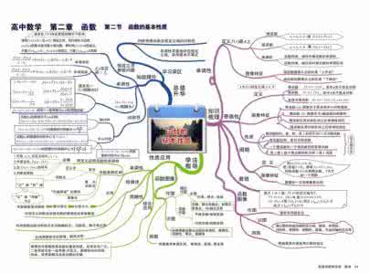 高中数学思维导图 【高中数学】思维导图的应用