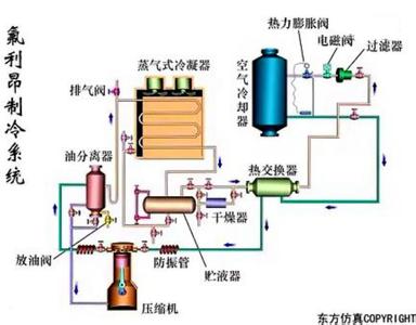 空调制热需要氟利昂吗 氟利昂是制冷还是制热？
