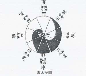 太极立体图 阴阳卦序的重大发现与《太极立体图》的发明 | 中华周易协会官方学术网站