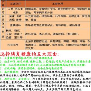 糖尿病中医辨证治疗 糖尿病的中医辨证治疗 中医辨证治疗糖尿病30例