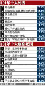 佛山警讯视频 10个癌症警讯,立即检视!