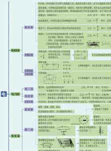 初中生好的学习方法总结汇总