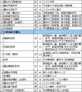 室内装修报价表 室内装修报价表 装修报价表详情