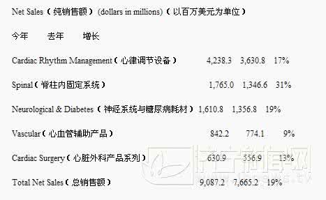 医疗器械监管工作总结 医疗器械年终工作总结