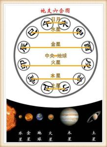 天干地支与中国古历法 历法与天干地支