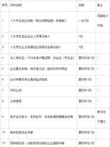大学生创业基金申请 大学生创业基金申请 大学生创业基金如何申请