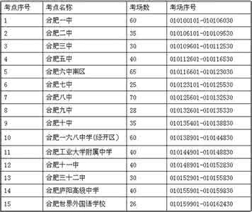 2014年护士毕业考试 测试技术毕业考试参考答案2014