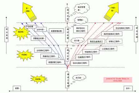 激活个体 读书笔记 个体决策是如何产生的——《决策是如何产生的》读书笔记