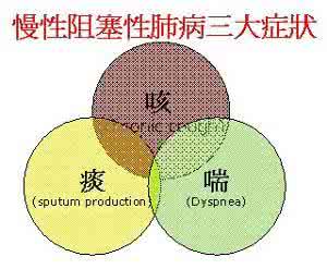 阻塞性肺炎 阻塞性肺炎 阻塞性肺炎吃什么药？