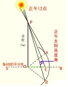 新课程理念试题及答案 新课程理念试题 新课程理念试题大全_新课程理念试题