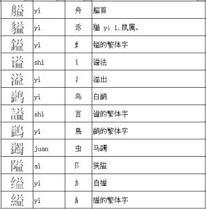 乔可以加什么偏旁组词 友可以加什么偏旁组词?