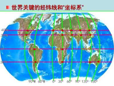 高中地理区域定位口诀 区域定位