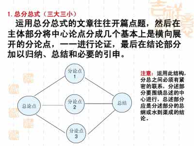 议论文三种结构及范文 议论文三种结构