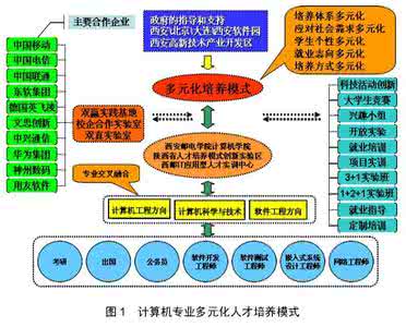 计算机人才培养 基于应用型人才培养的计算机教学探索