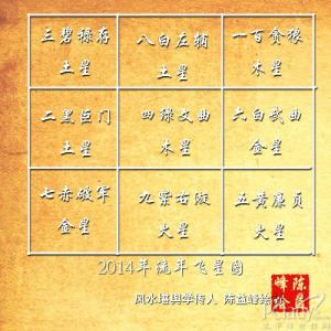 买房风水楼层与属相 【风水】流年楼层五行吉凶断
