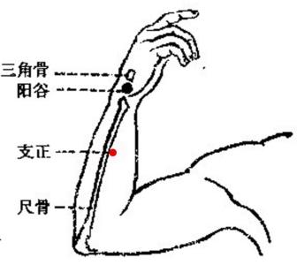 治扁平疣 寻常疣 瘊子 扁平疣、瘊子、痣、脂肪瘤的按摩祛除方法