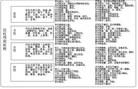 天干地支五行八卦 天干地支与阴阳五行的关系