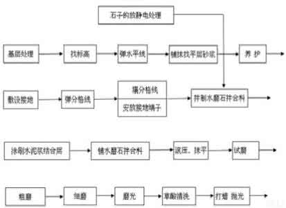 家居装修验收标准 家居装修标准施工工艺流程图解