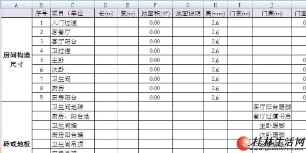 菜鸟ace计划 送给菜鸟的12个装修计划清单