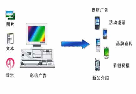 彩信群发 彩信群发的优势 彩信广告有哪些优势呢