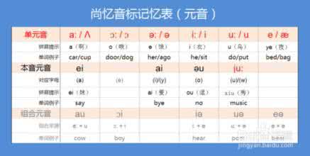 英语音标快速记忆法 英语音标快速记忆法 怎么记音标快速记音标办法有哪些